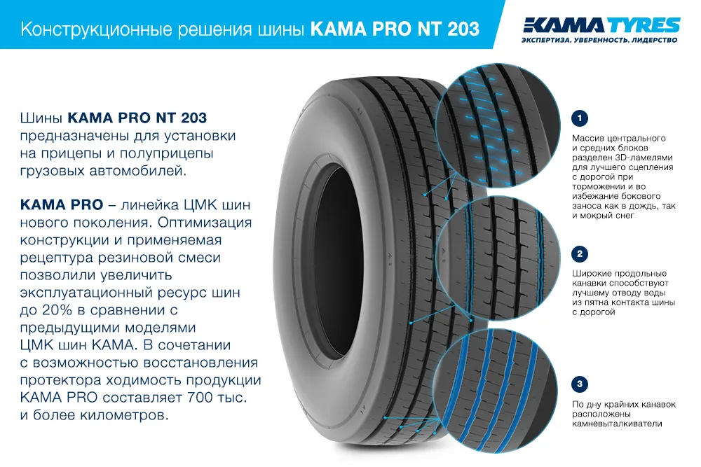 ЦМК шины KAMA PRO NT 203 385/65 R22.5 в Камышине